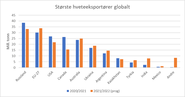 Kilde: Landbruksdirektoratet.