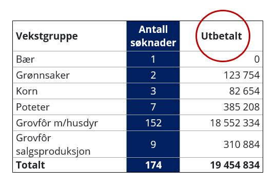 Avlingssvik s&oslash;knader pr sort.png